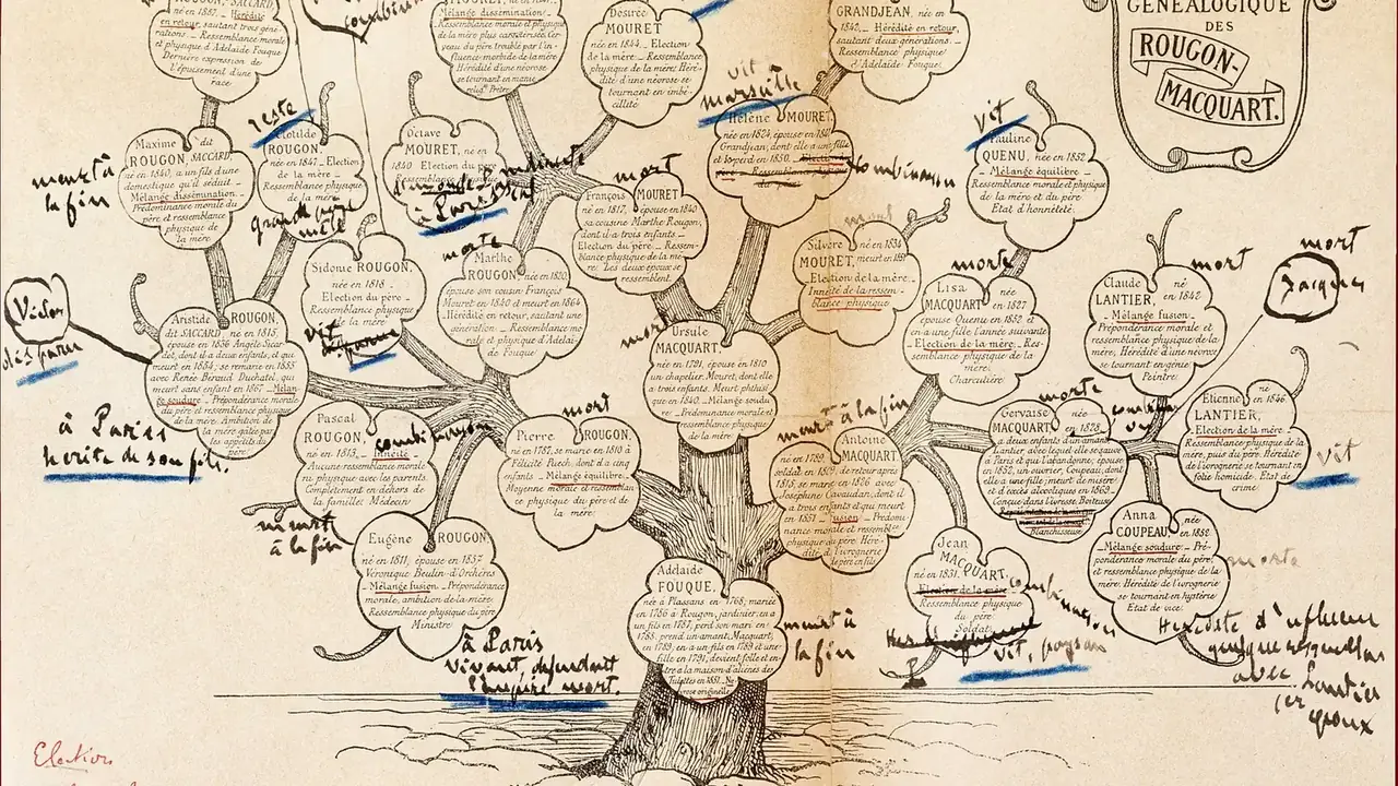Arbre généalogique dessiné à la main par Émile Zola pour les Rougon-Macquart, annoté à l'encre